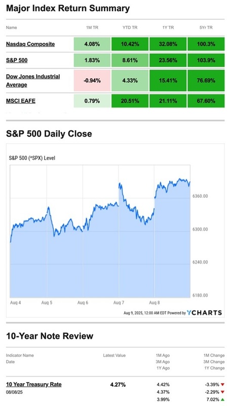 What Happened Last Week | August 11, 2025
