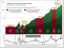 Monday Market Insights June 5th 2023