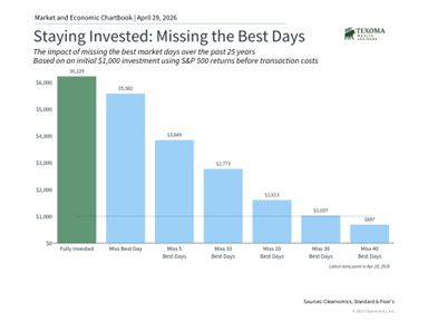 New All-Time Highs: Perspectives on the Market Recovery