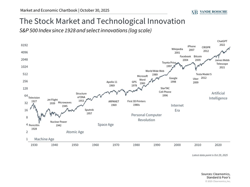Is There an AI Bubble?