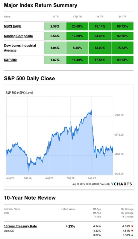 What Happened Last Week | September 2, 2025