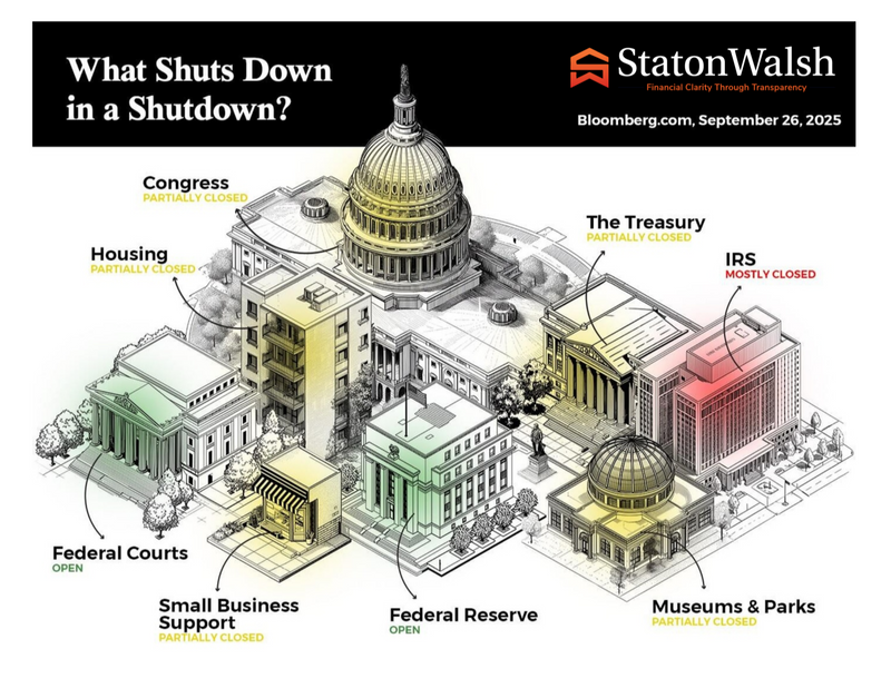 Understanding the 2025 Government Shutdown