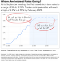 What's the Fed's Master Plan?