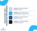 Navigating the 4 Phases of Retirement