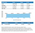 WEEKLY MARKET UPDATE- January 30, 2023