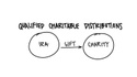 QCD Your RMD?