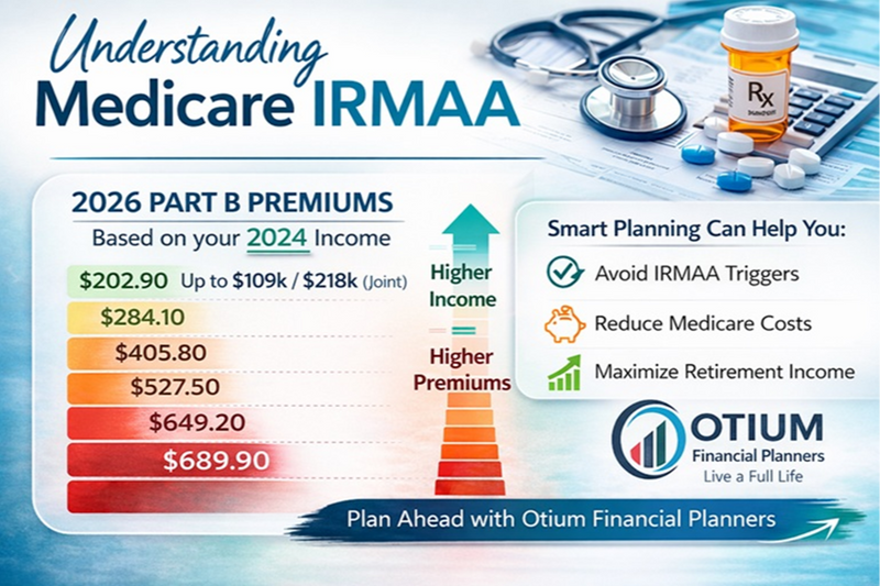 Understanding Medicare IRMAA  What Higher-Income Retirees Need to Know