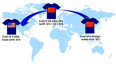 The PA Perspective: Tariffs & Your Investments