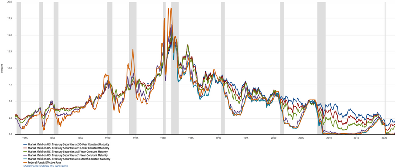 Why Treasury Yields Are Rising—and What It Means for Investors