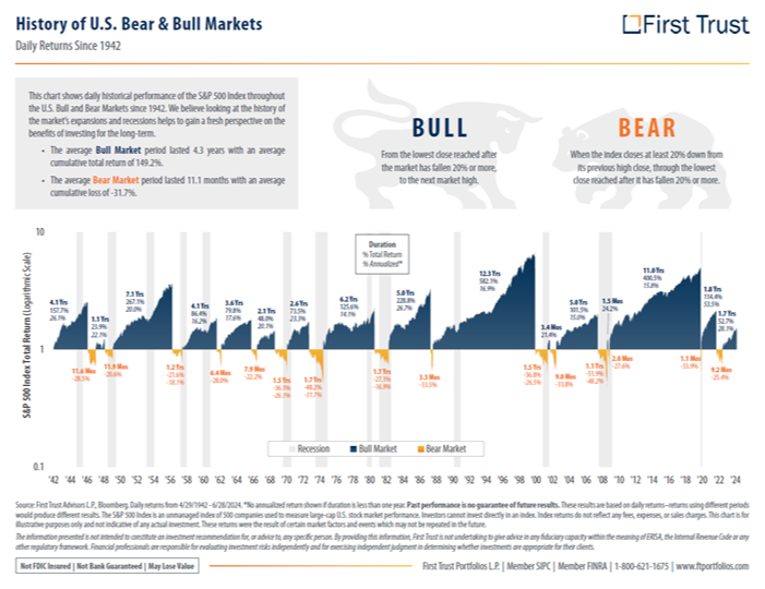 How the Stock Market Actually Works: Understanding Equities and What Makes Investors Win or Lose