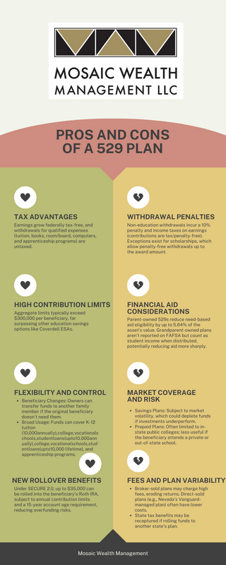 Navigating 529 Plans: A Comprehensive Guide to Pros and Cons