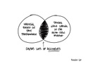 Life & Money: Rear View Mirror