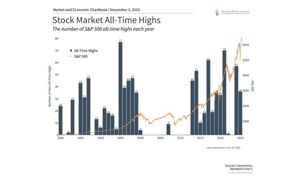 Monthly Market Update for October
