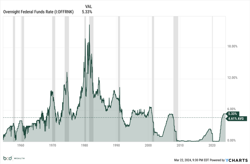 Our Take On Rates