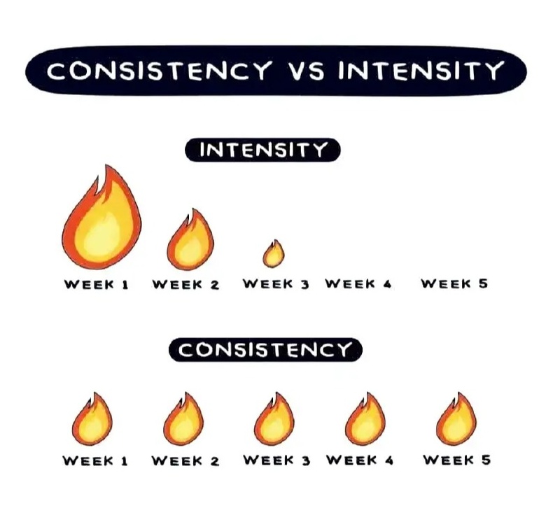 Heroic Consistency Beats Heroic Effort: Building Lasting Financial Success