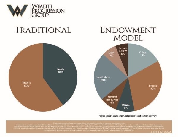 Why it is Time to Truly Diversify