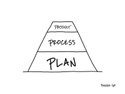 Life & Money: Product Process Plan