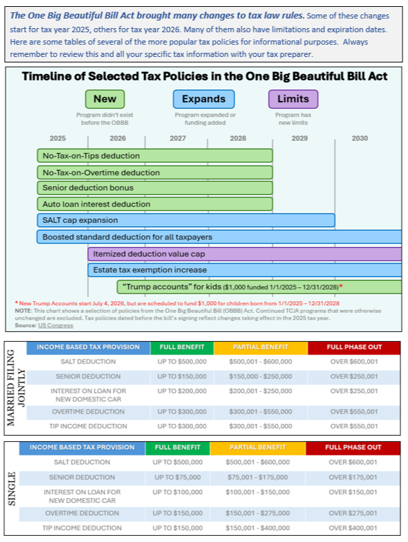 Helpful Information for Filing 2025 Income Taxes