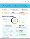 Physician's Income Protection
