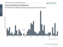 Market Update: May 9th 2022