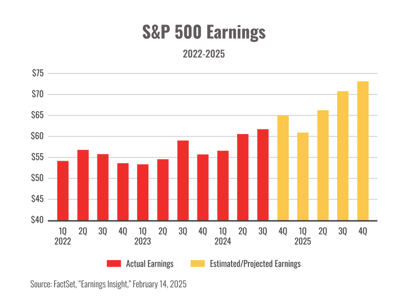 Is market risk rising?