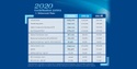 2020 IRS Contribution Limits for Retirement Plans
