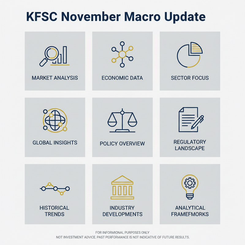 KFSC November Macro Update: Late Cycle Resilience Meets Cooling Inflation and Easing Policy