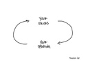 Your Values –> Your Spending