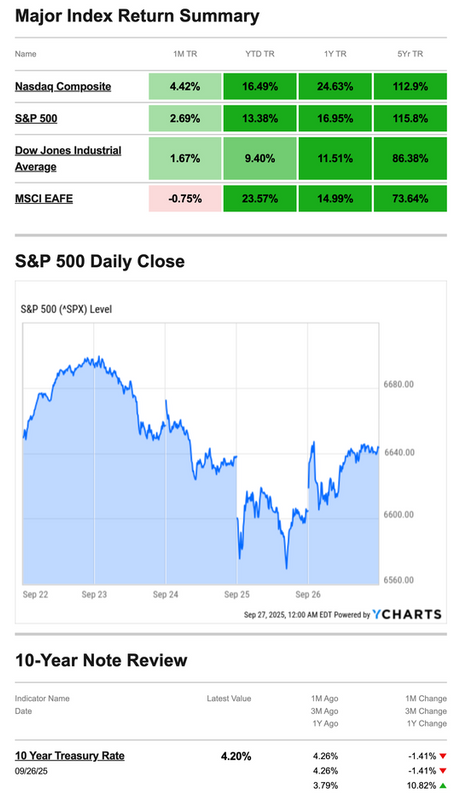 What Happened Last Week | Septermber 29, 2025