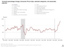 How to Take Advantage of Inflation when Banks Won;t Help