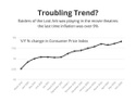 Inflation, Interest Rates and Indiana Jones