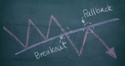 Year End Market Action