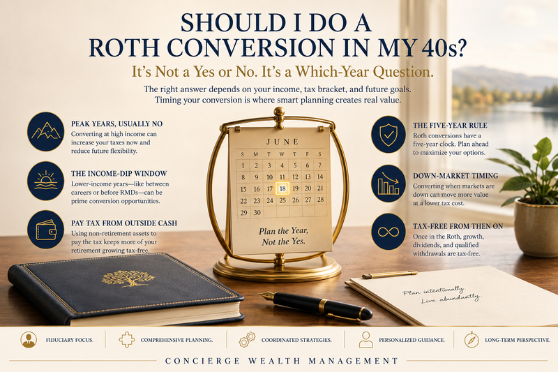 Should I Do a Roth Conversion in My 40s?