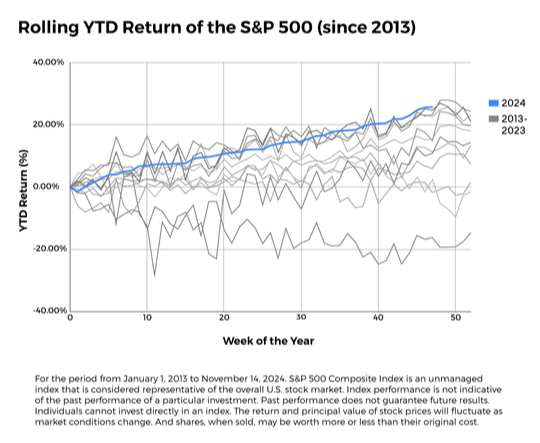 The S&P 500 Is Breaking Records