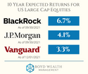 Investing in a Lower Return Environment