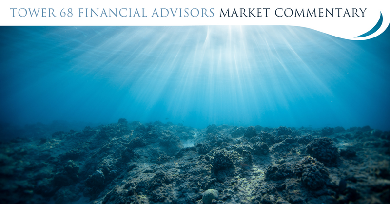 Perspective on Market Decline