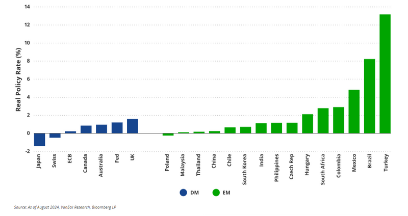 Search for Yield in Foreign Bonds? + Last Week/This Week
