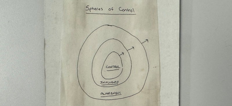 Spheres of Control: A Mindset Shift for the Year Ahead