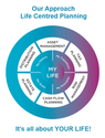 Why You Should Work with a Financial Professional Who Believes in Life Centered Financial Planning a