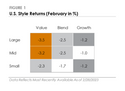 U.S. Economy Continues to Defy Expectations with Impressive 2023 Start