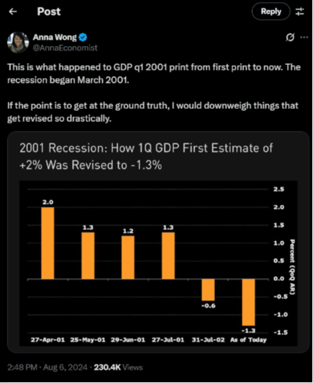 GDP, What You Must Realize
