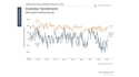 Staying Positive Amid Market Uncertainty