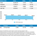Weekly Market Insights: Markets Tap Brakes, But Hold Fast Against Downbeat News