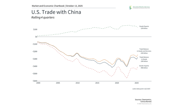 Trade War with China: The Latest Tariff Tantrum and Market Volatility