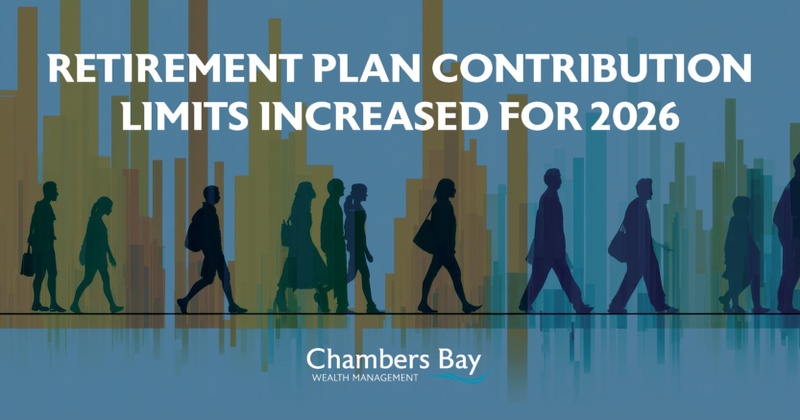 Retirement plan contribution limits increased for 2026