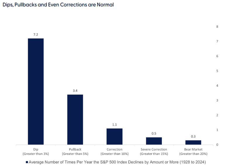 Navigating the Storm: Insights on Current Market Volatility