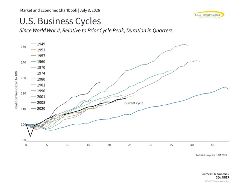 Mid-Year Outlook 2026: Key Lessons for the Seventh Year of the Cycle