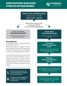 A Lasting Legacy: The Non-Qualified Annuity Stretch Option