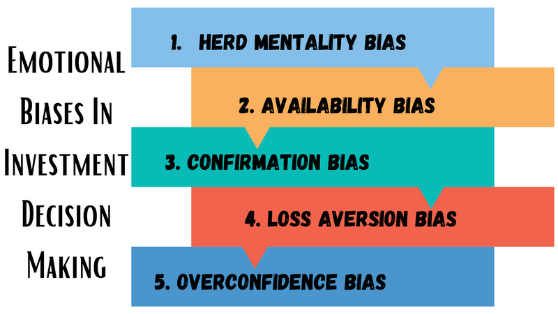 The Human Side of Investing: Navigating Behavioral Biases in Financial Markets