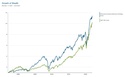 Worried About Stocks? Why Long-Term Investing Is Crucial